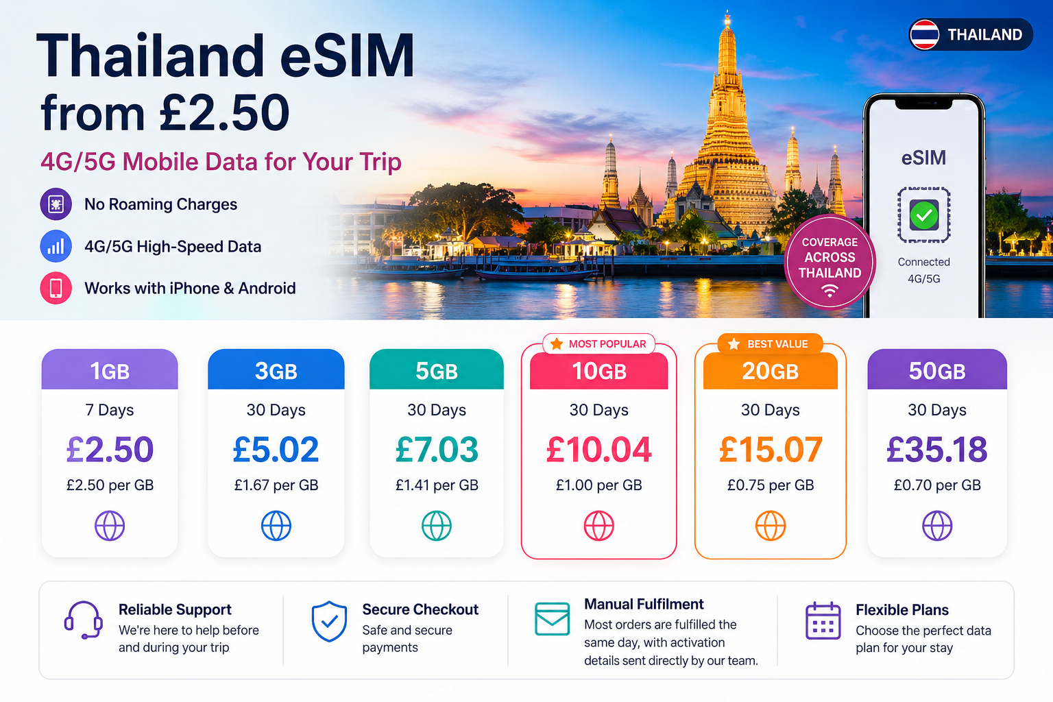 Travel eSIM