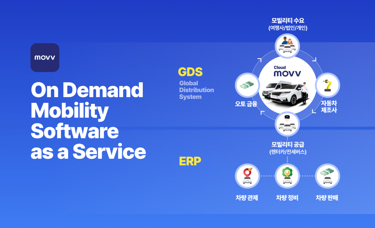 Global Mobility Solution for Travel Agency