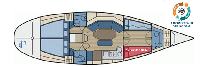 Sailing holiday in Croatia!!!