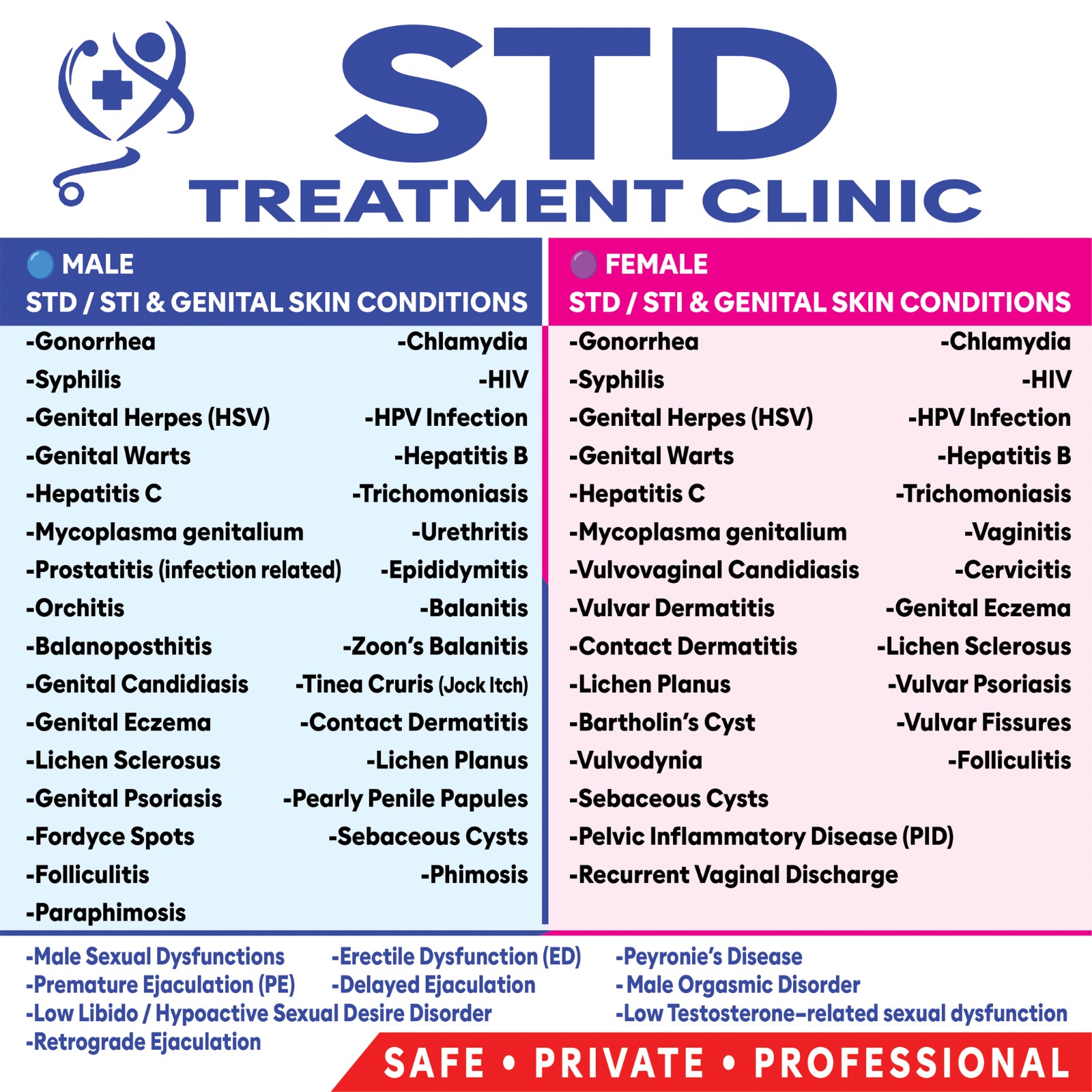 STD Treatment Clinic Thamel