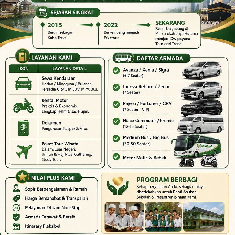 Dwipayana Tour & Trans
