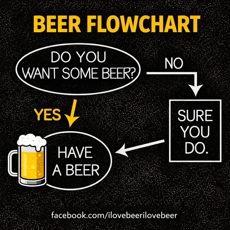 NC Beer Factory