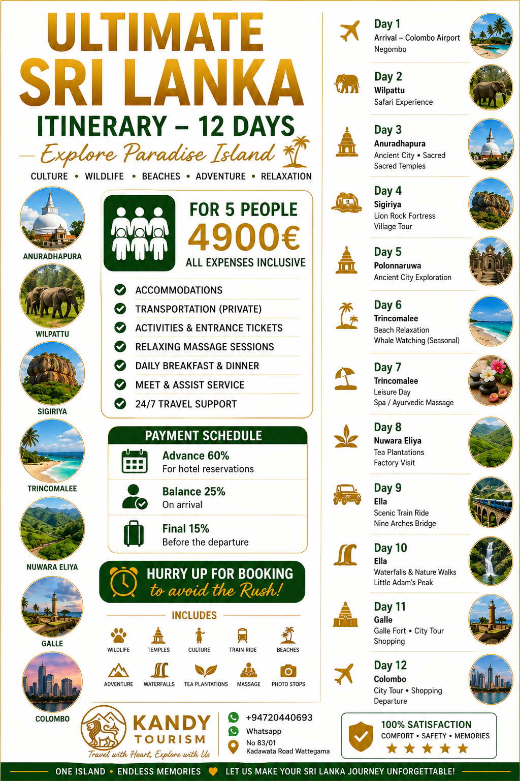 Kandy tourism